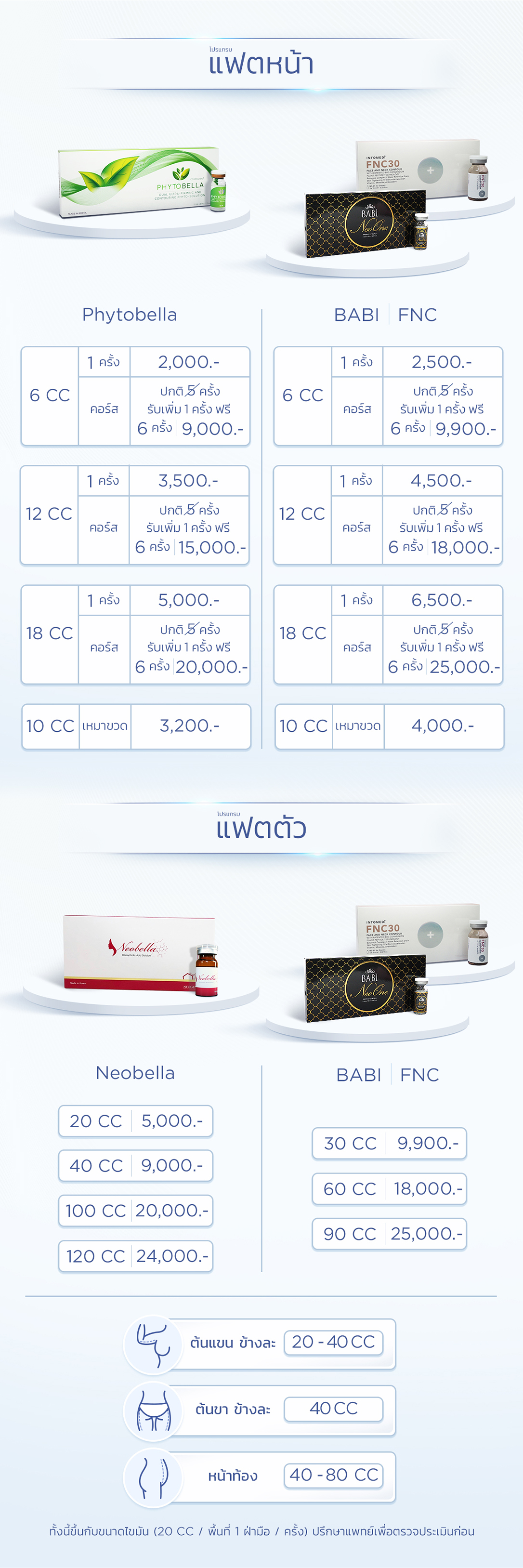 เมโสแฟตราคาโปรโมชั่น