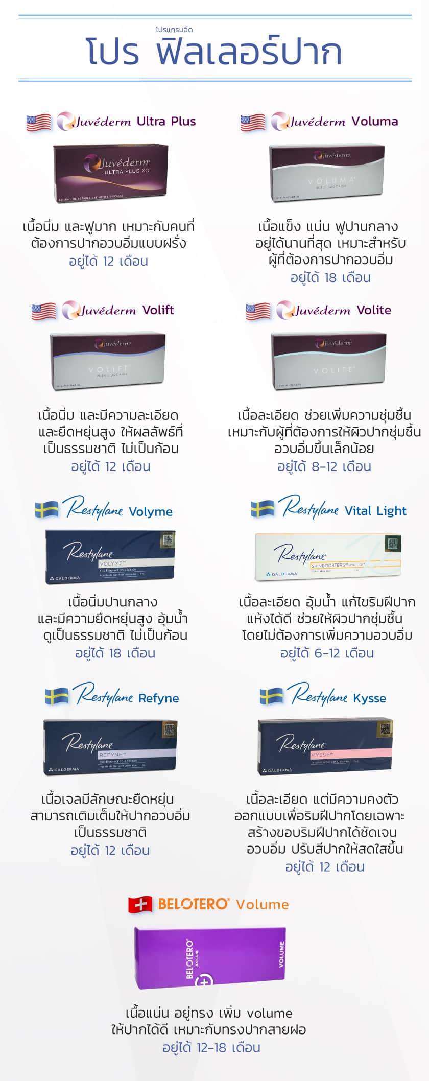 โปรโมชั่น ฟิลเลอร์ปาก