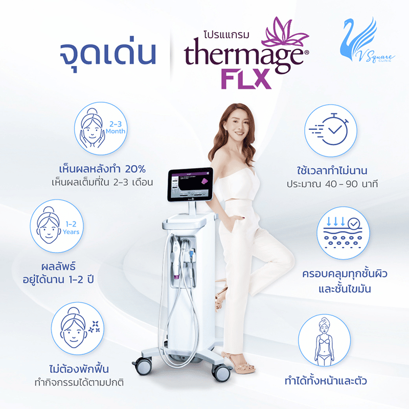 ข้อดี Thermage คุณนิโคล