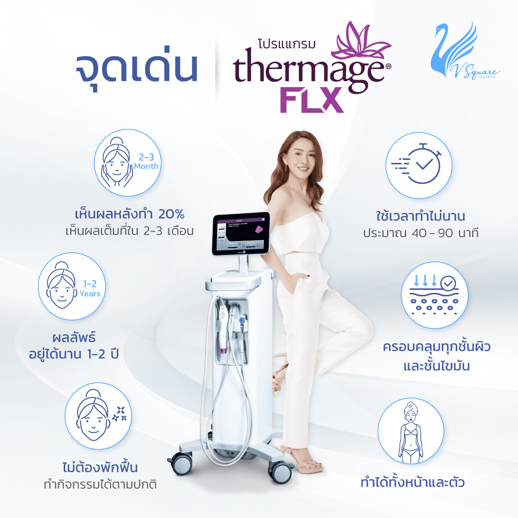 จุดเด่น Thermage by นิโคล