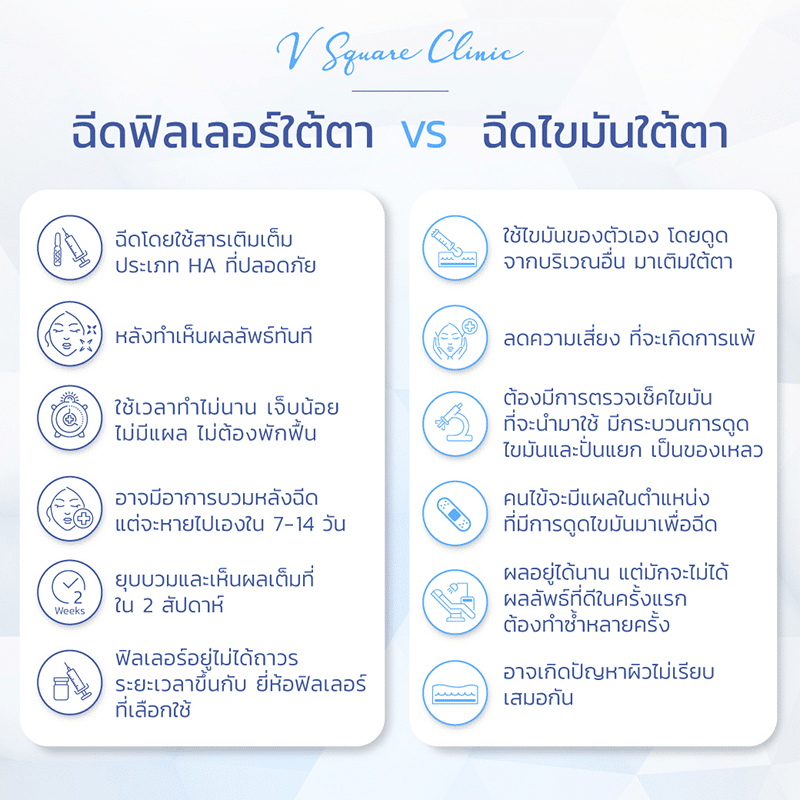 ข้อดี - ข้อเสียของการฉีดไขมันใต้ตา