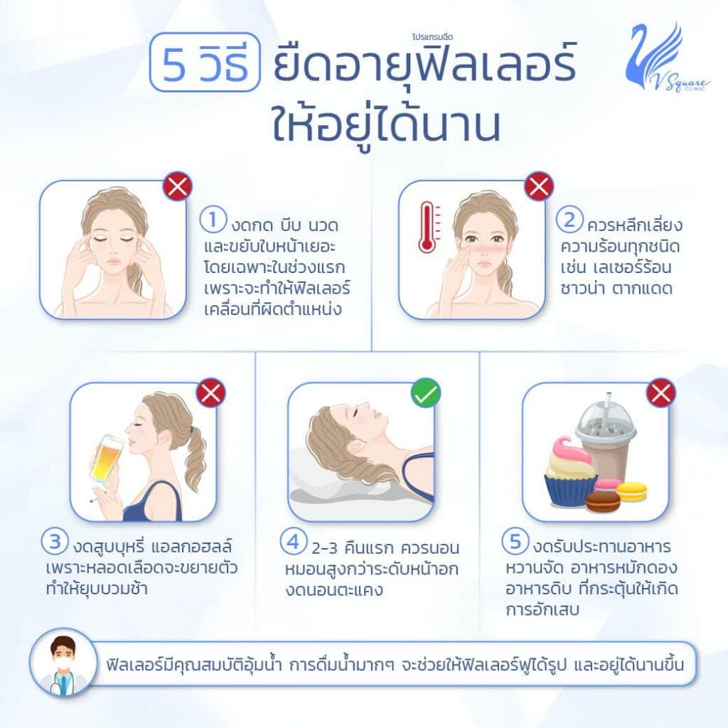 ข้อปฏิบัติตัวหลังฉีดฟิลเลอร์