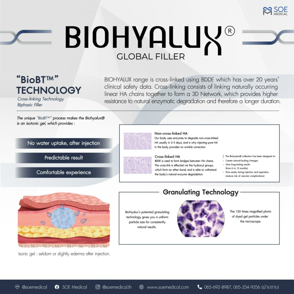 Biohyalux ผลิตโดย BioBalance Technology)