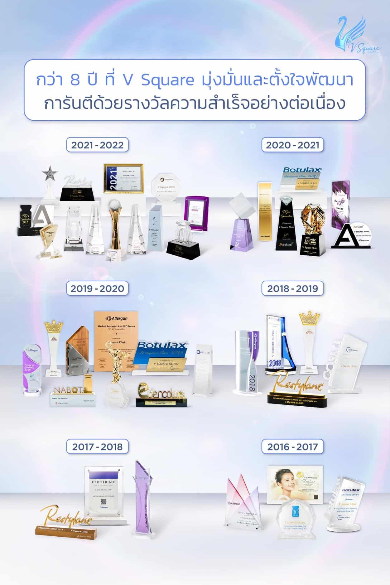 V Square Clinic ได้รับรางวัลการันตีระดับประเทศ