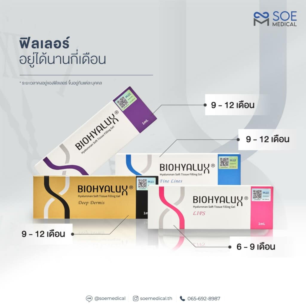 ฉีดฟิลเลอร์Biohyalux อยู่ได้นานไหม ?