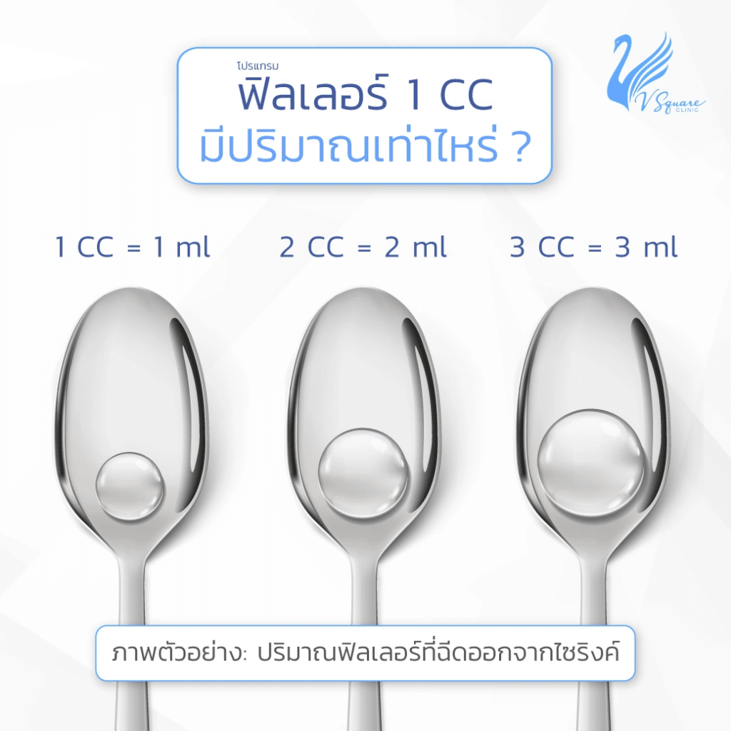 ฟิลเลอร์ 1 CC เทียบกับ 1 ช้อนชา