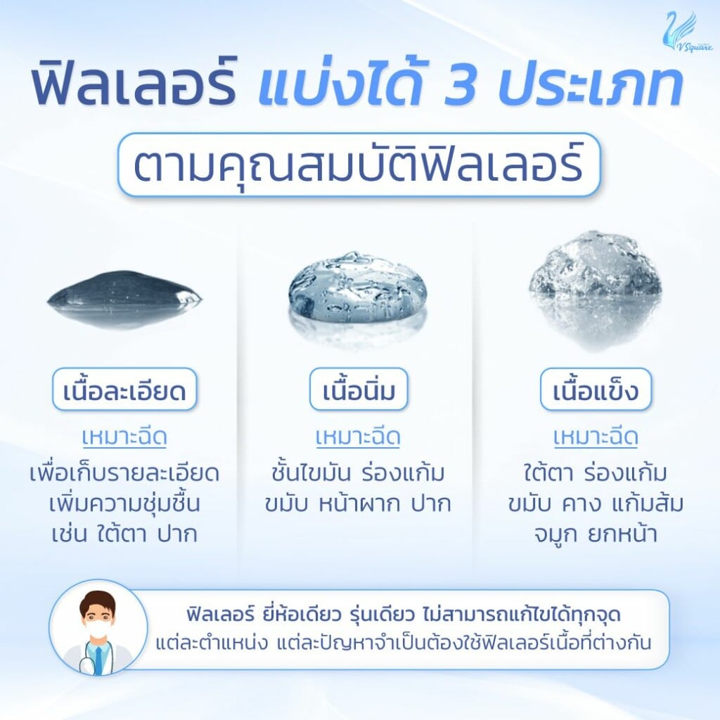 ฉีดฟิลเลอร์เข็มทู่ ใช้ได้กับเนื้อฟิลเลอร์ทุกรุ่นไหม