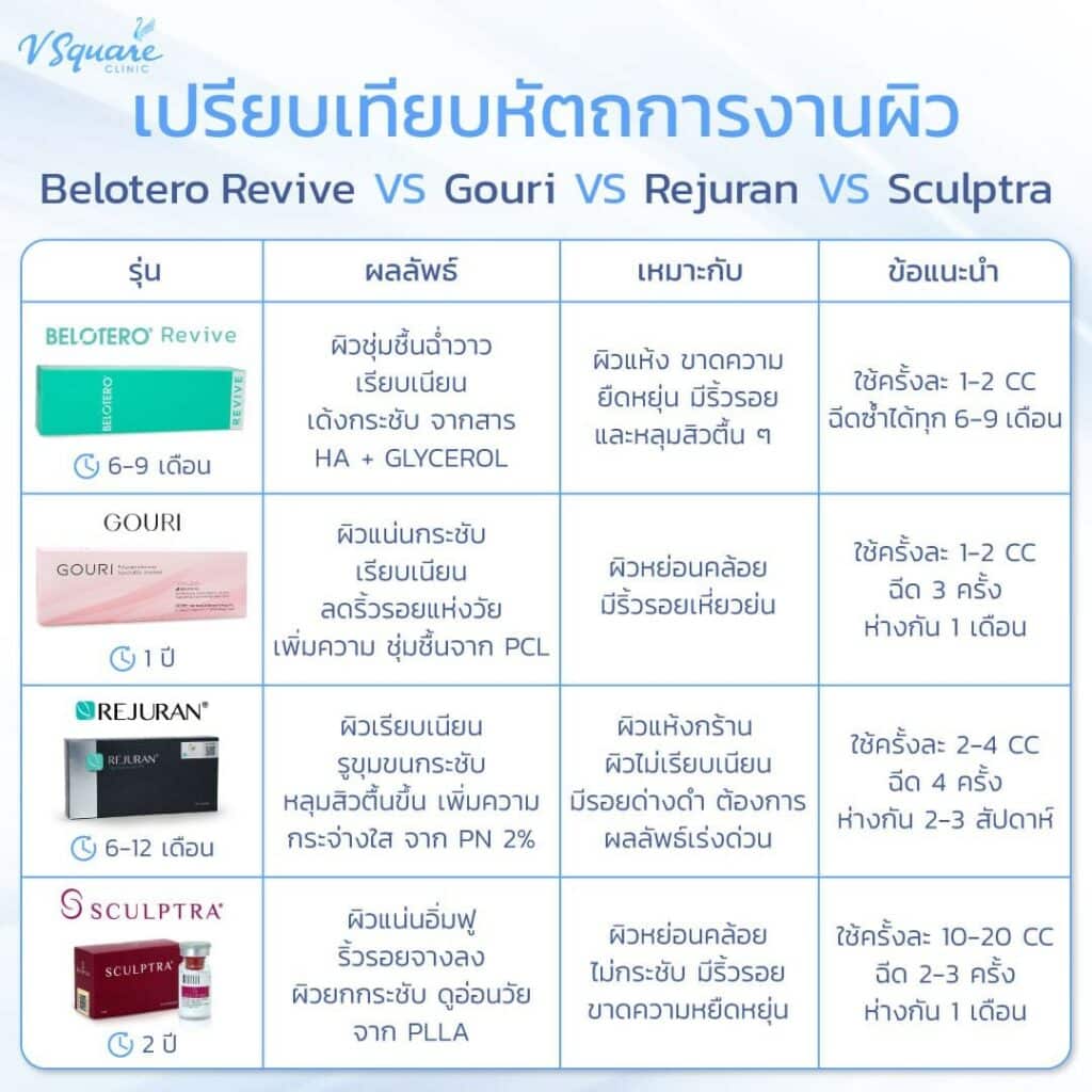 หัตถการงานผิว