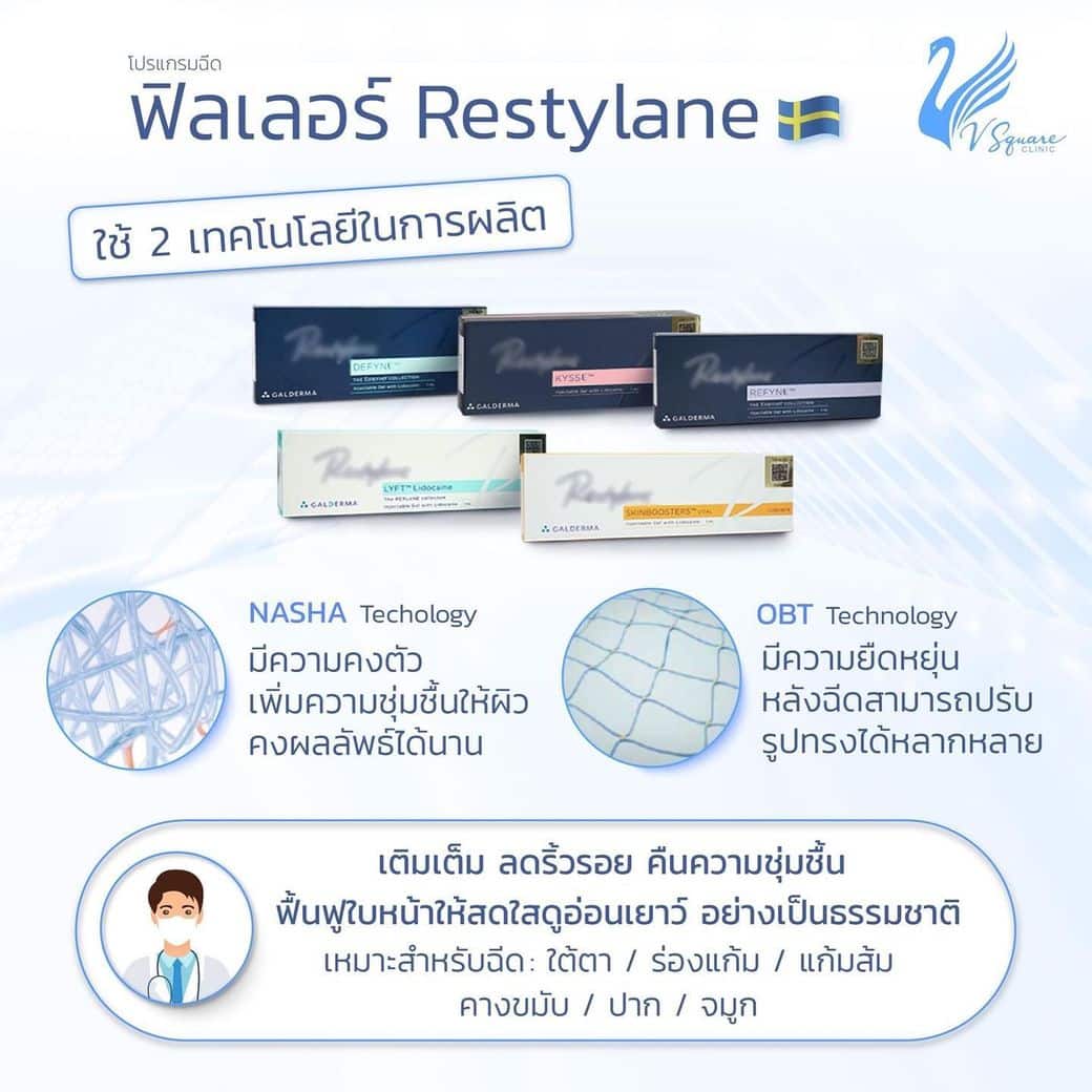 เทคโนโลยีการผลิตของฟิลเลอร์ Restylane