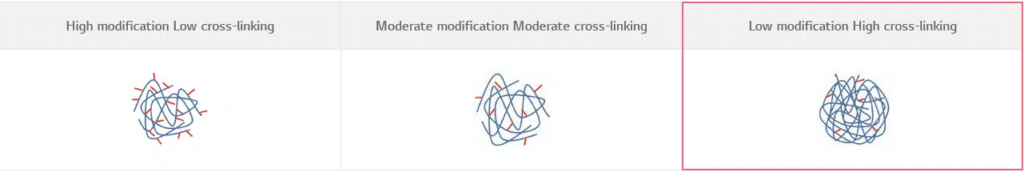 HICE Cross-linking Technology ของ Yvoire Filler