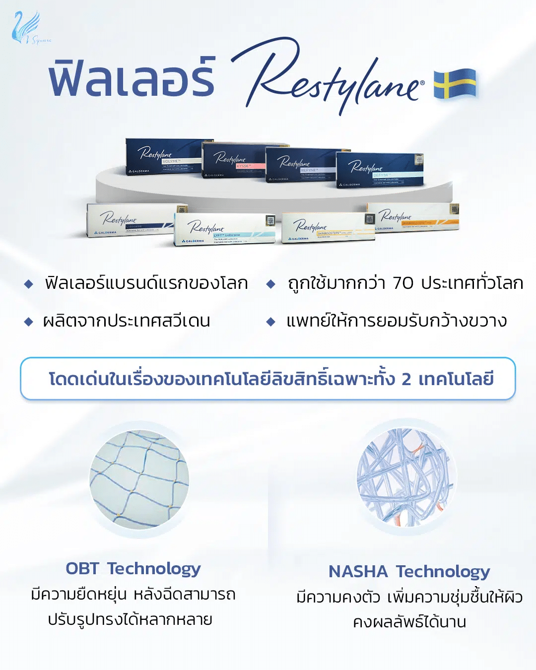 เทคโนโลยีการผลิต Restylane