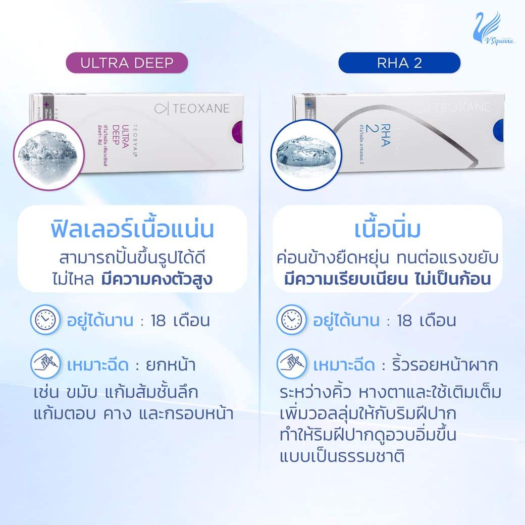 เนื้อฟิลเลอร์ Teoxane