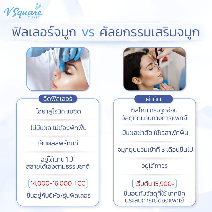 เปรียบเทียบฉีดฟิลเลอร์จมูก เสริมจมูก