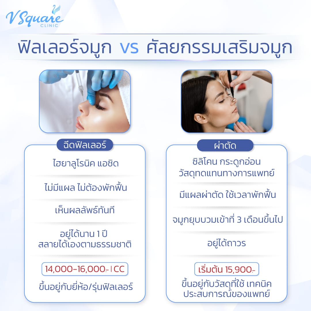 ฉีดฟิลเลอร์จมูก vs เสริมจมูก