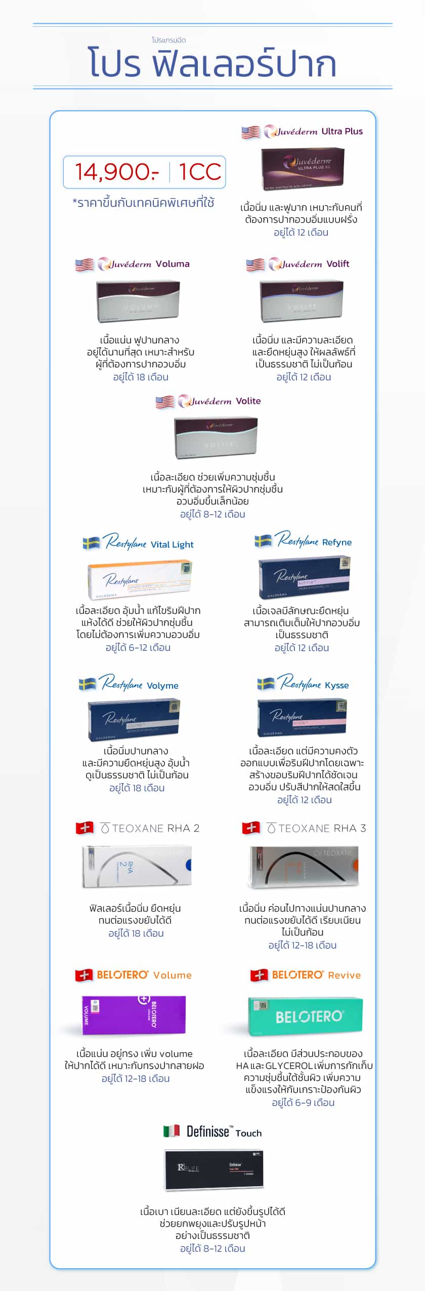 โปรฟิลเลอร์ปาก