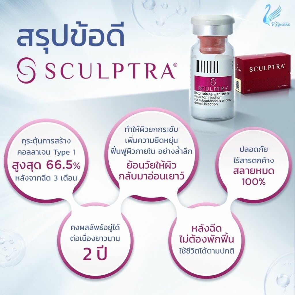 ข้อดี Sculptra Body