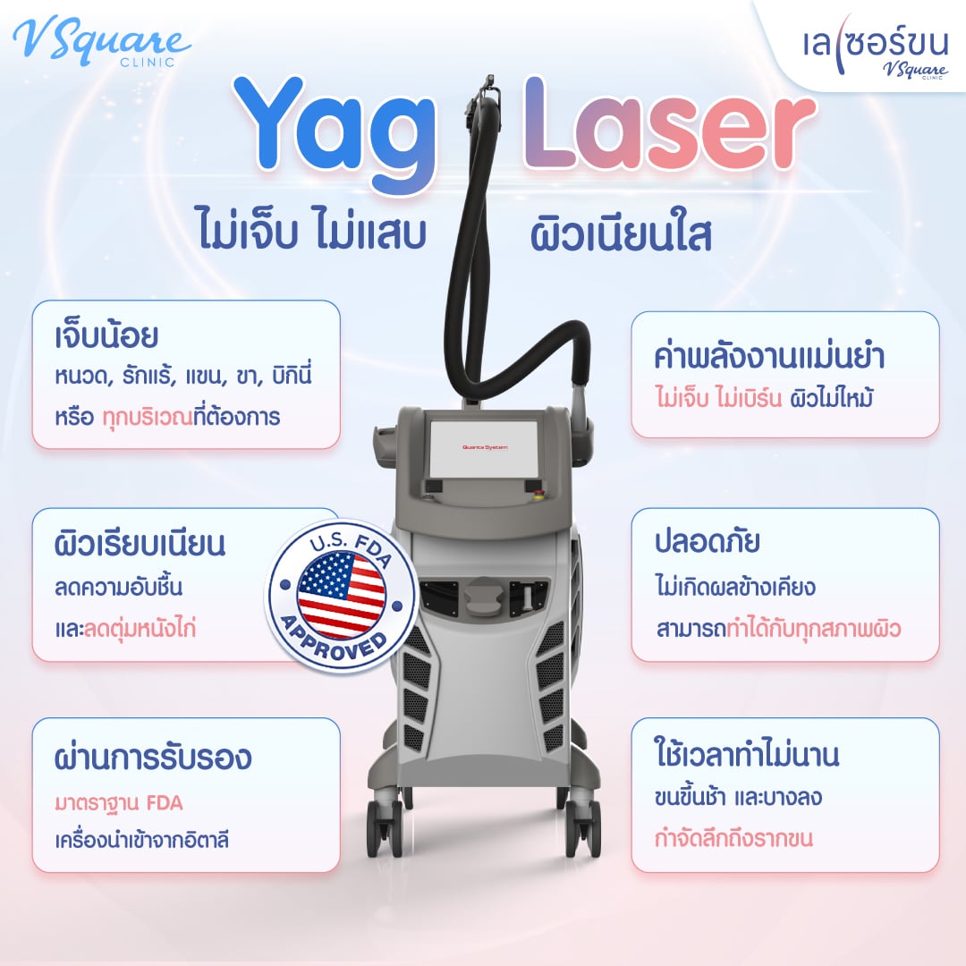 ข้อดีโปรแกรม Cool Yag 1064