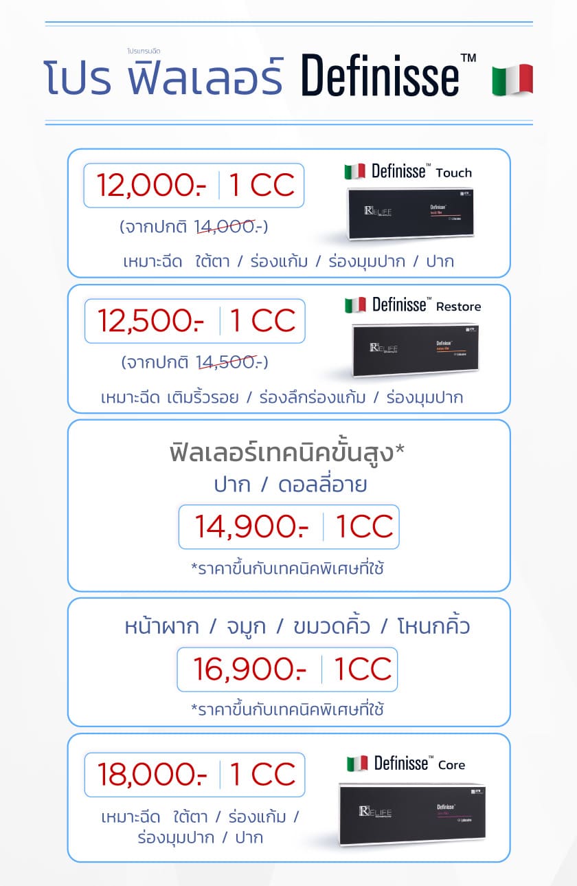 โปรฟิลเลอร์-Definisse