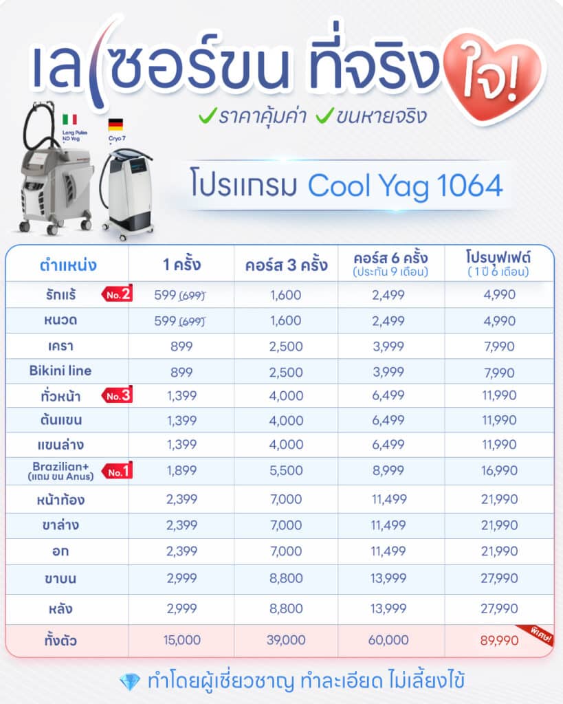 โปรโมชั่น เลเซอร์บิกินี่ V Square Clini