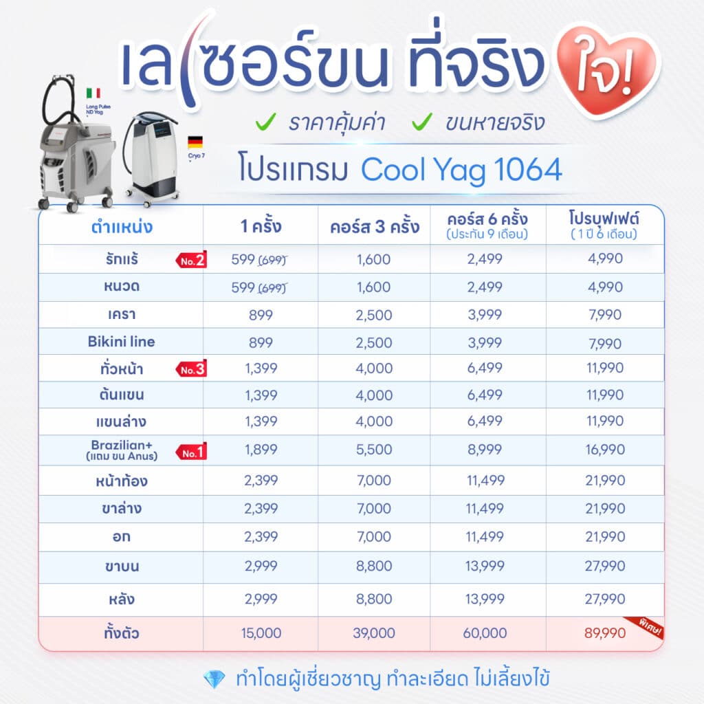 Yag Laser ที่ไหนดี โปรโมชัน