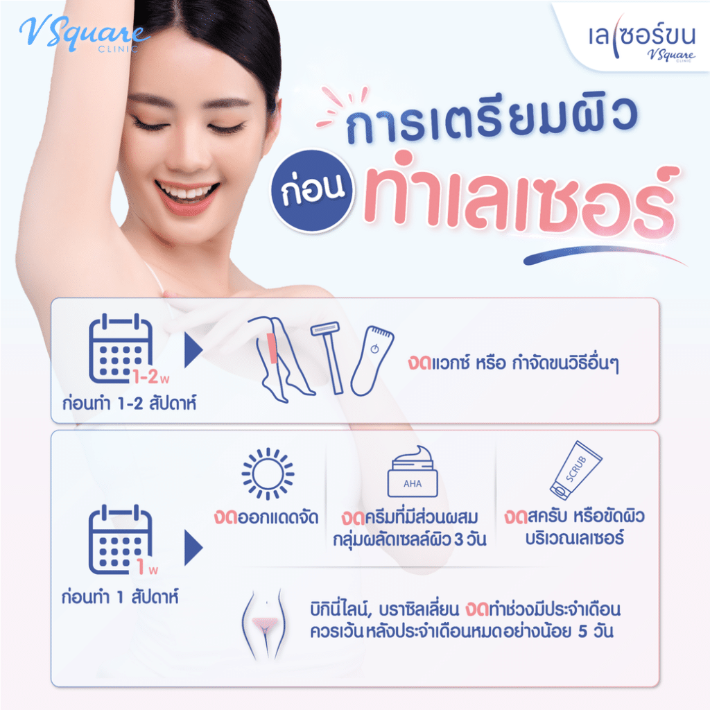 วิธีเตรียมตัวก่อนทำ diode laser