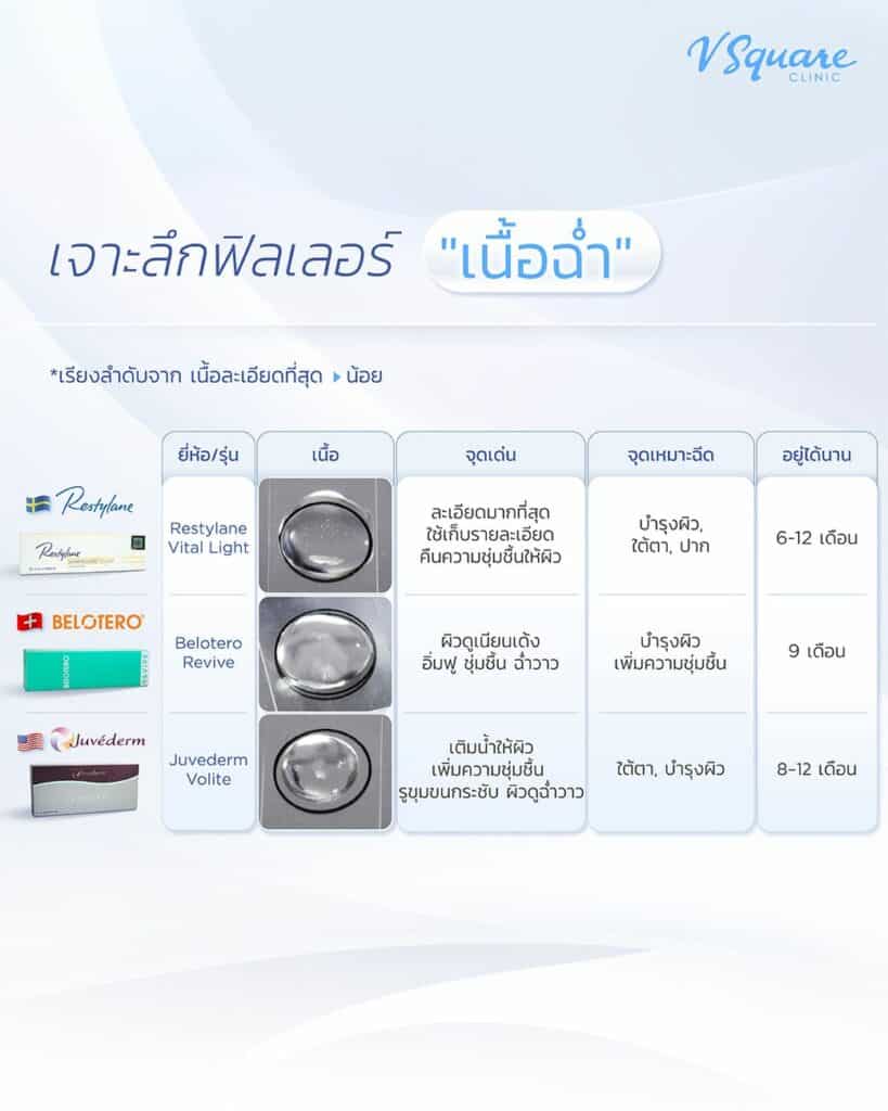 ฟิลเลอร์ปรับสภาพผิว