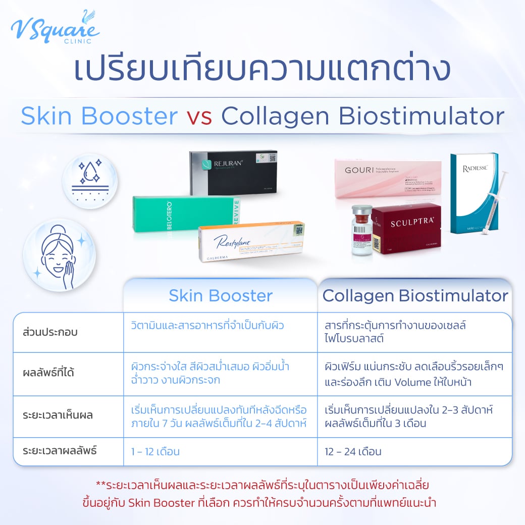 Skin Booster vs Collagen Biostimulator