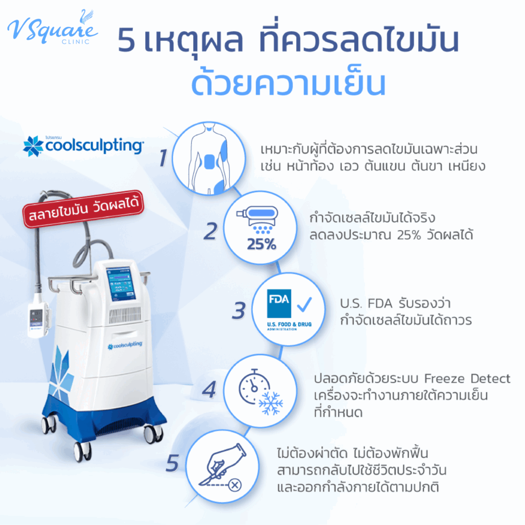 Coolsculpting คืออะไร