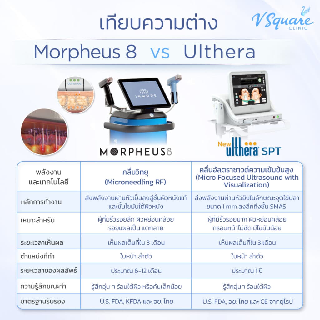 Morpheus8 VS Ulthera