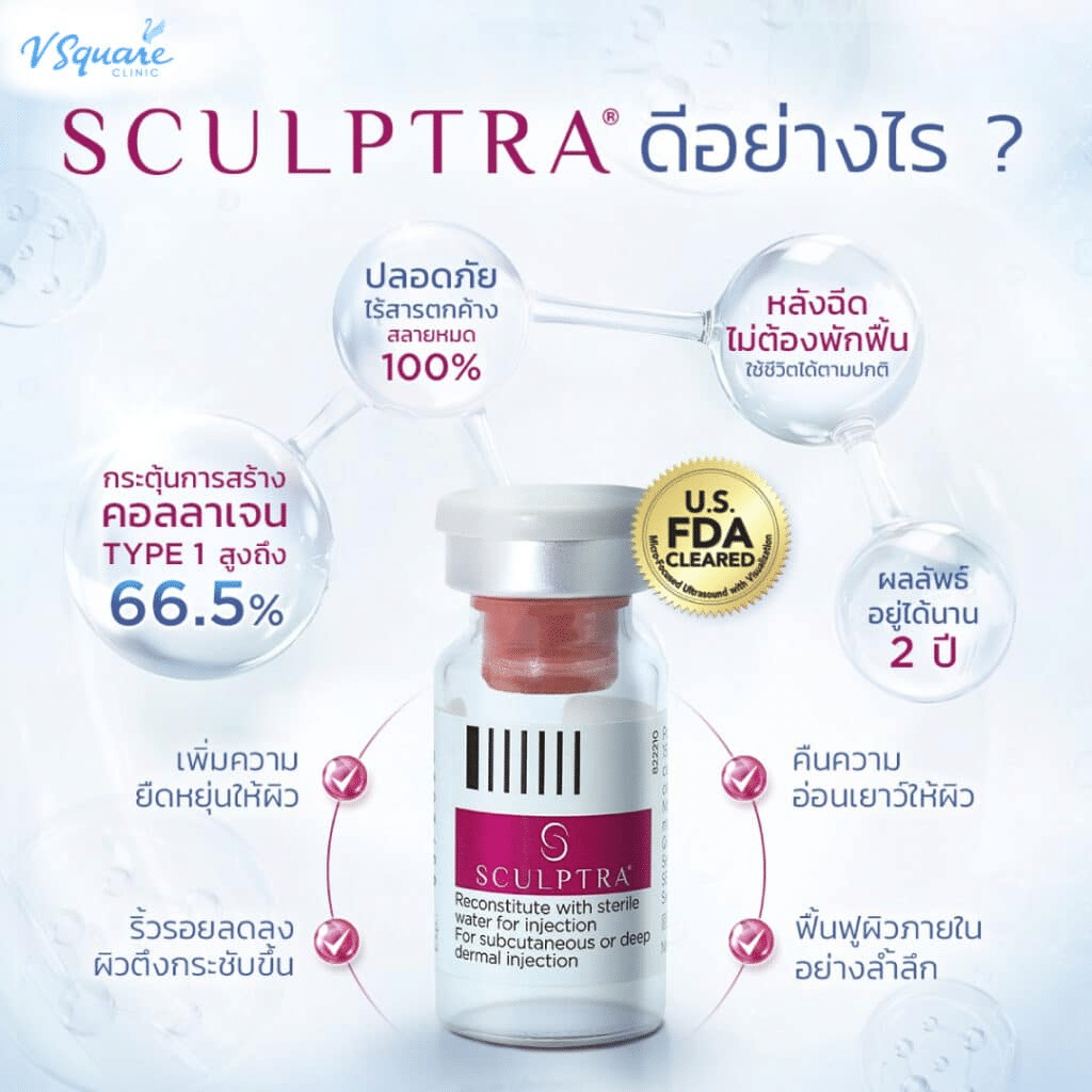 Sculptra ราคา คุ้มค่าไหม