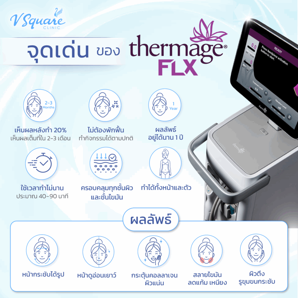 Thermage-FLX-ข้อดี-ข้อเสีย