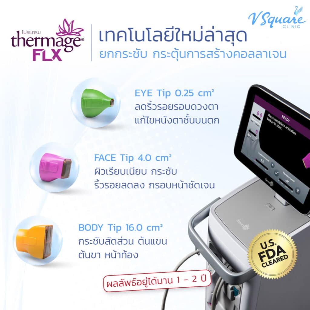 Thermage FLX มีกี่หัว