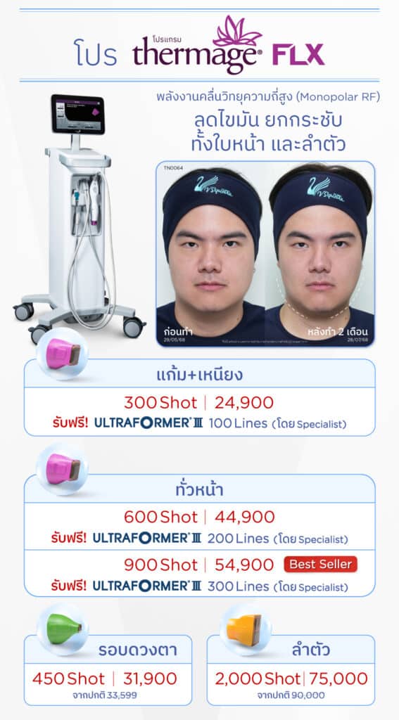 โปรโมชั่น Thermage