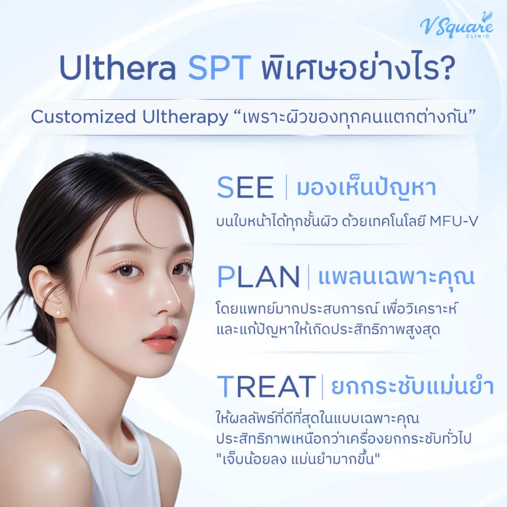 Ulthera SPT คือ