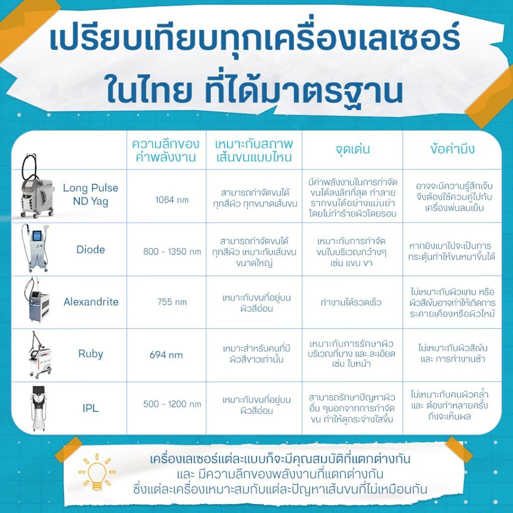 พลังงานเครื่องเลเซอร์ขน