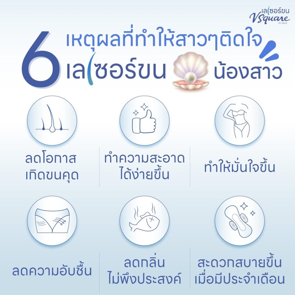 ข้อดีเลเซอร์ขนบิกินี่