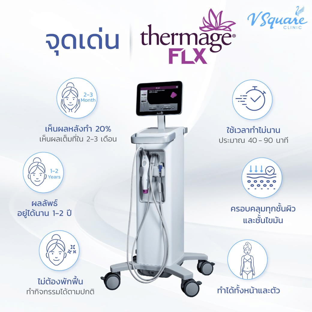 ข้อดี Thermage FLX