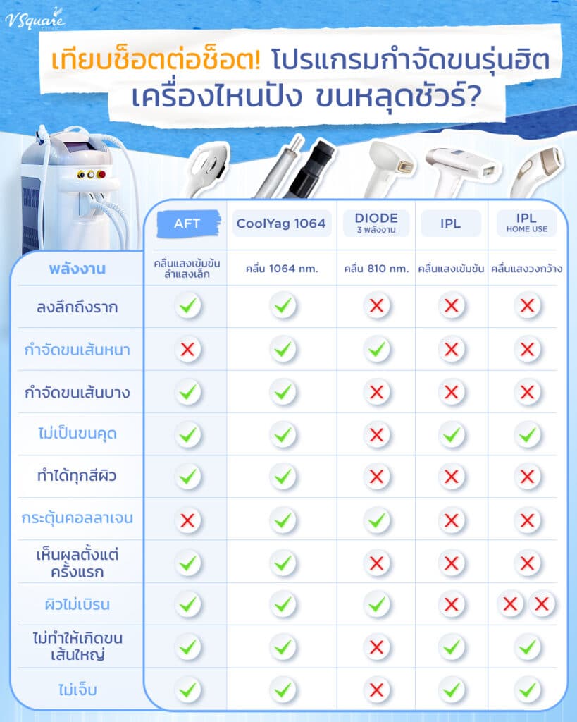 ข้อดี - ข้อเสียของ Laser หนวดเครื่องแต่ละรุ่น