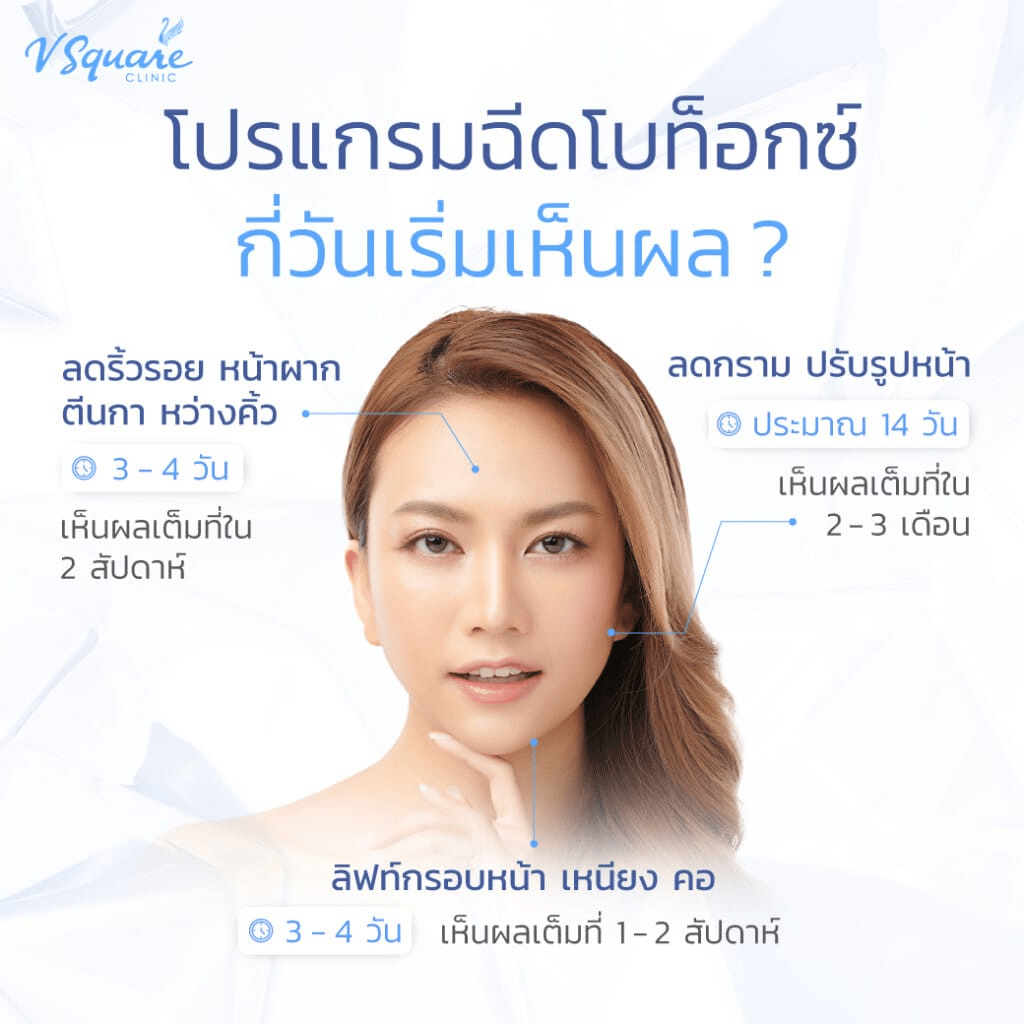ฉีดโบท็อกซ์ กี่วันเห็นผล