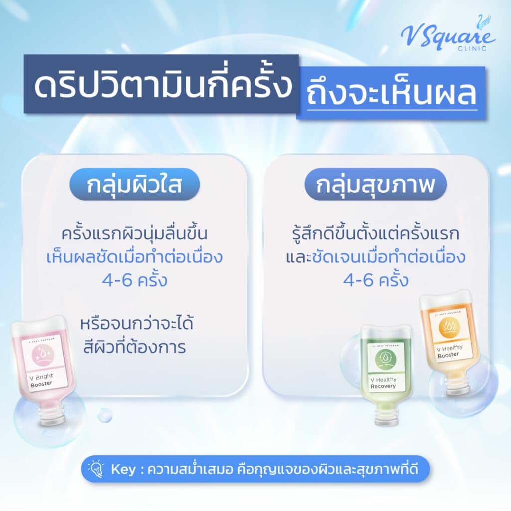 ดริปวิตามินผิว กี่ครั้งเห็นผล