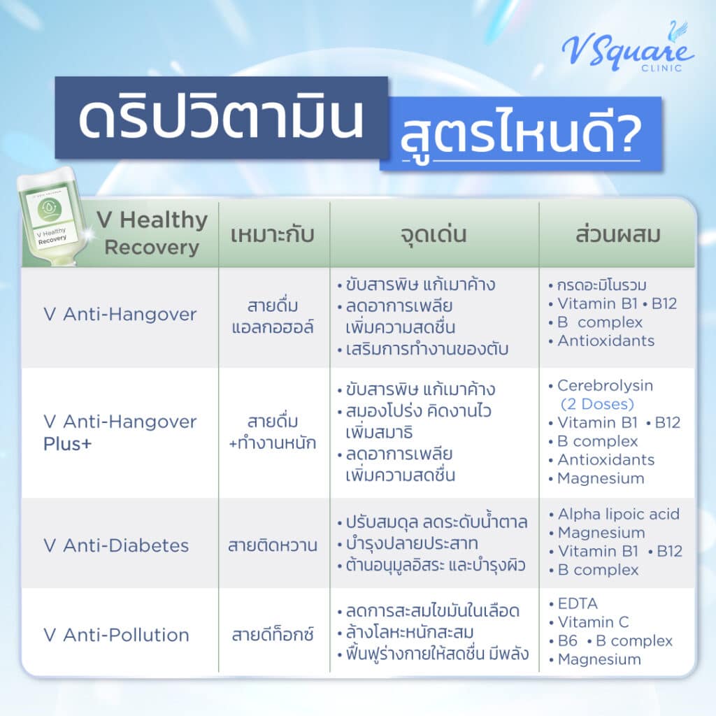 ดริปวิตามินสูตรไหนดี