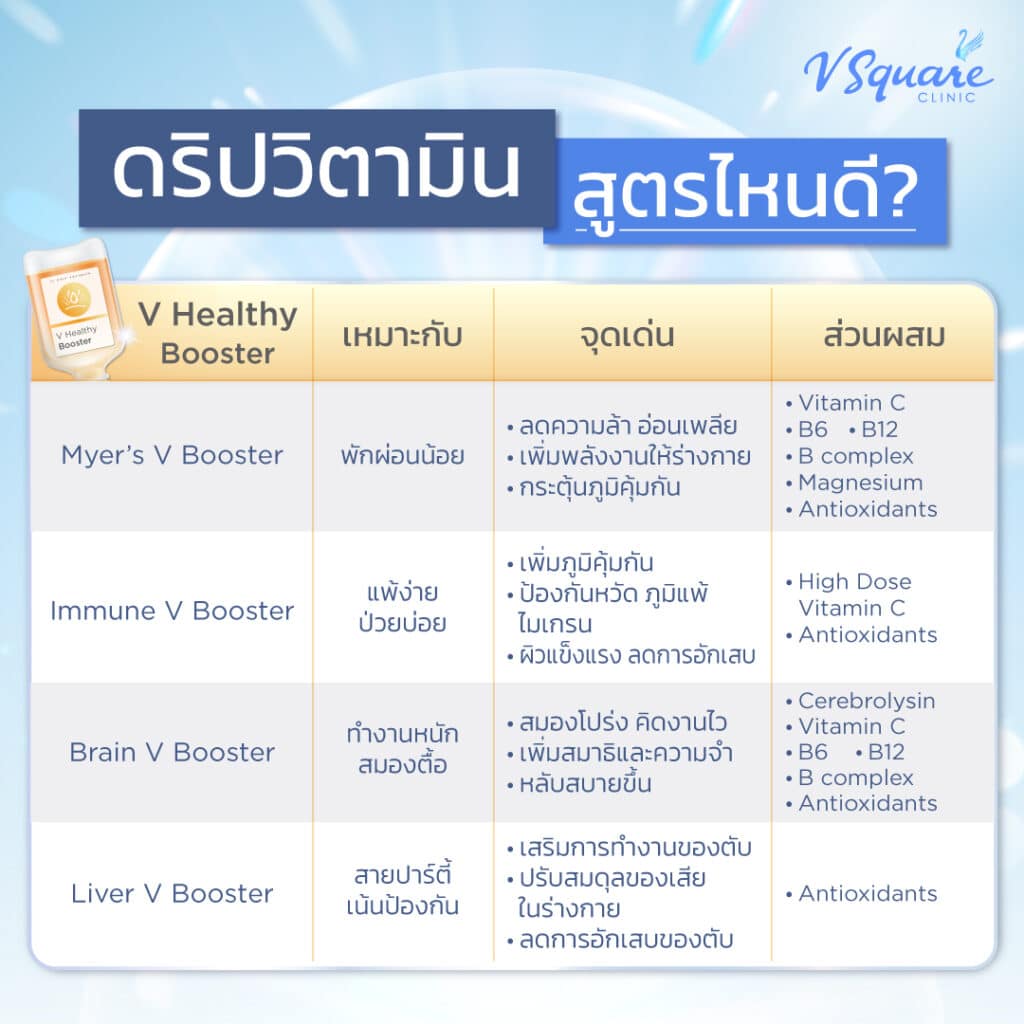 ดริปวิตามินสูตรไหนดี