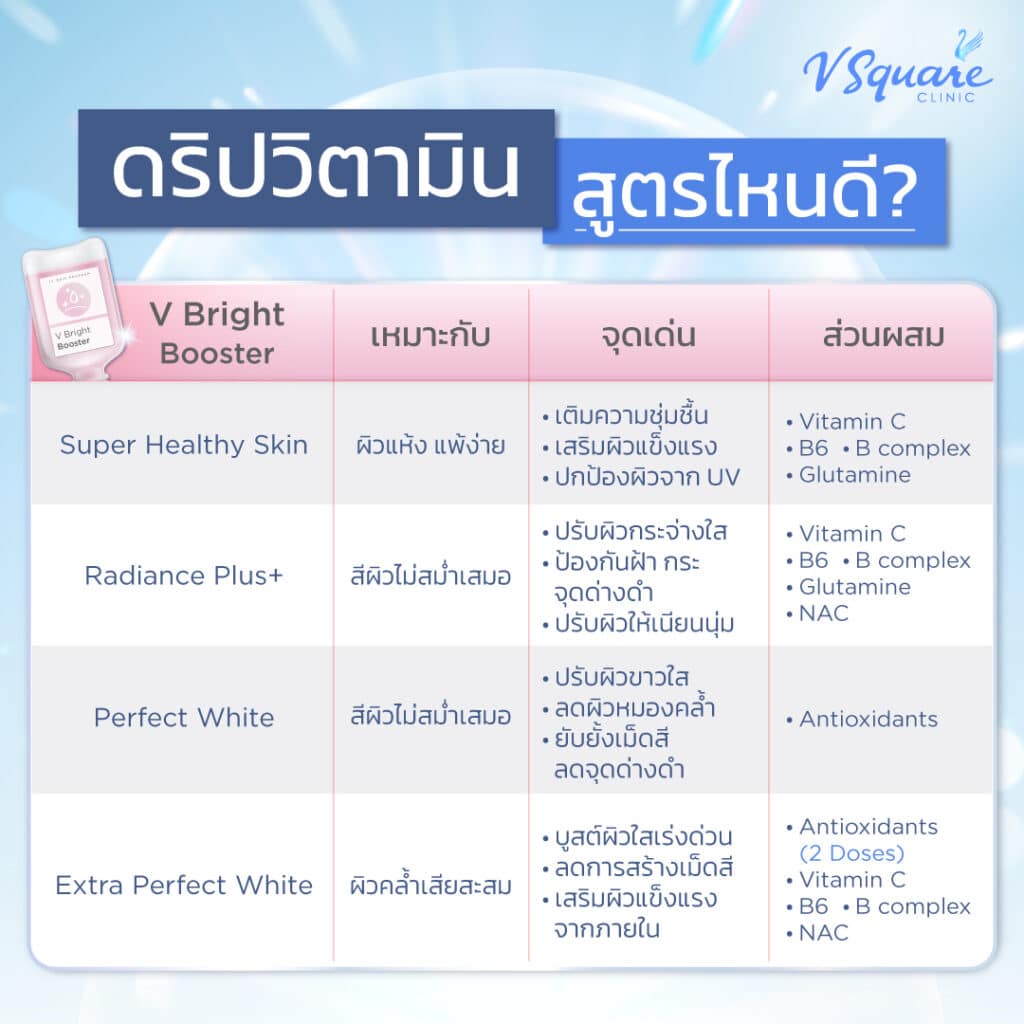 ดริปวิตามินสูตรไหนดี