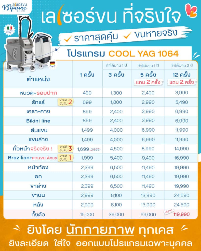 ตารางเลเซอร์ขน