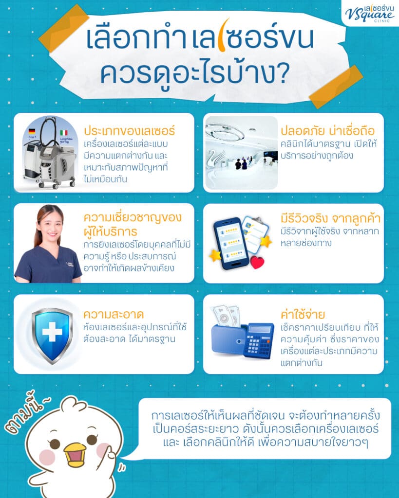 ทำเลเซอร์ขนรักแร้ ที่ไหนดี