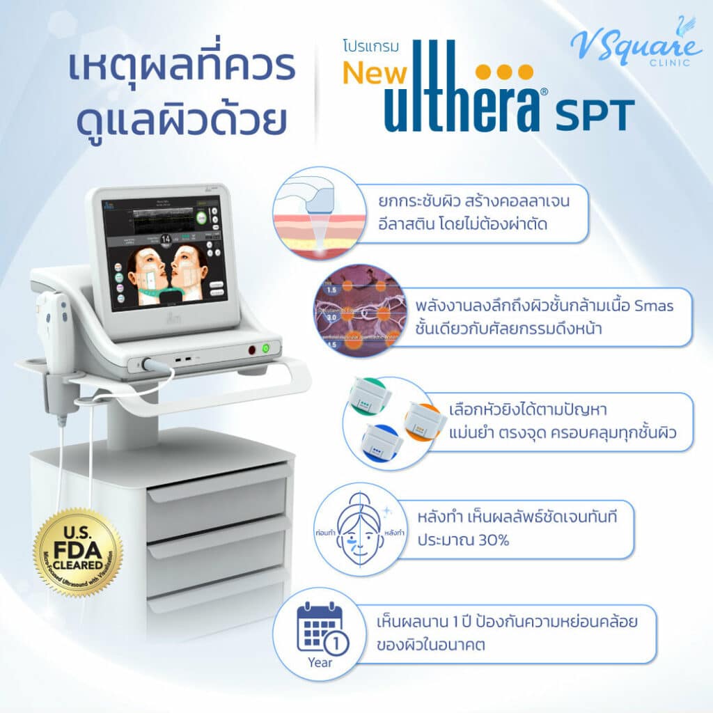ผลลัพธ์ Ulthera