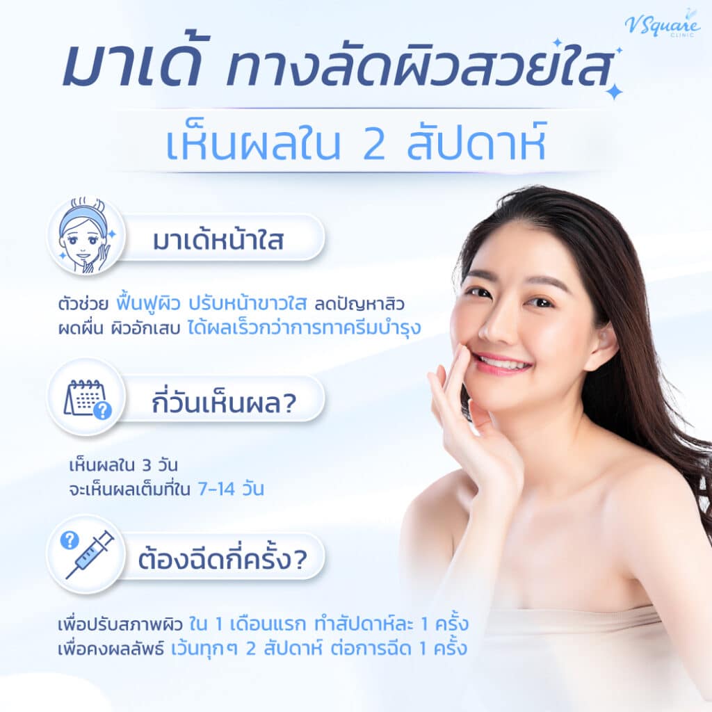 มาเด้กี่วันเห็นผล
