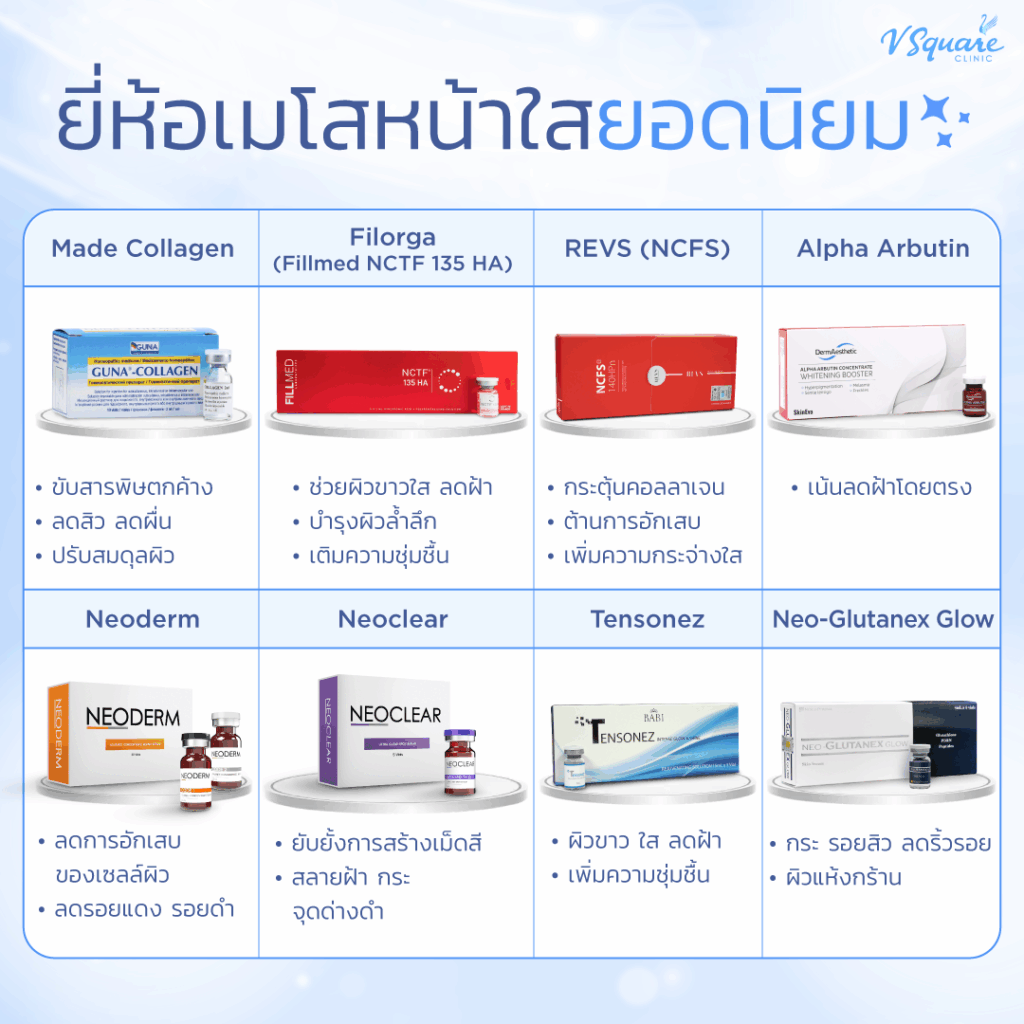 ยี่ห้อเมโสหน้าใส