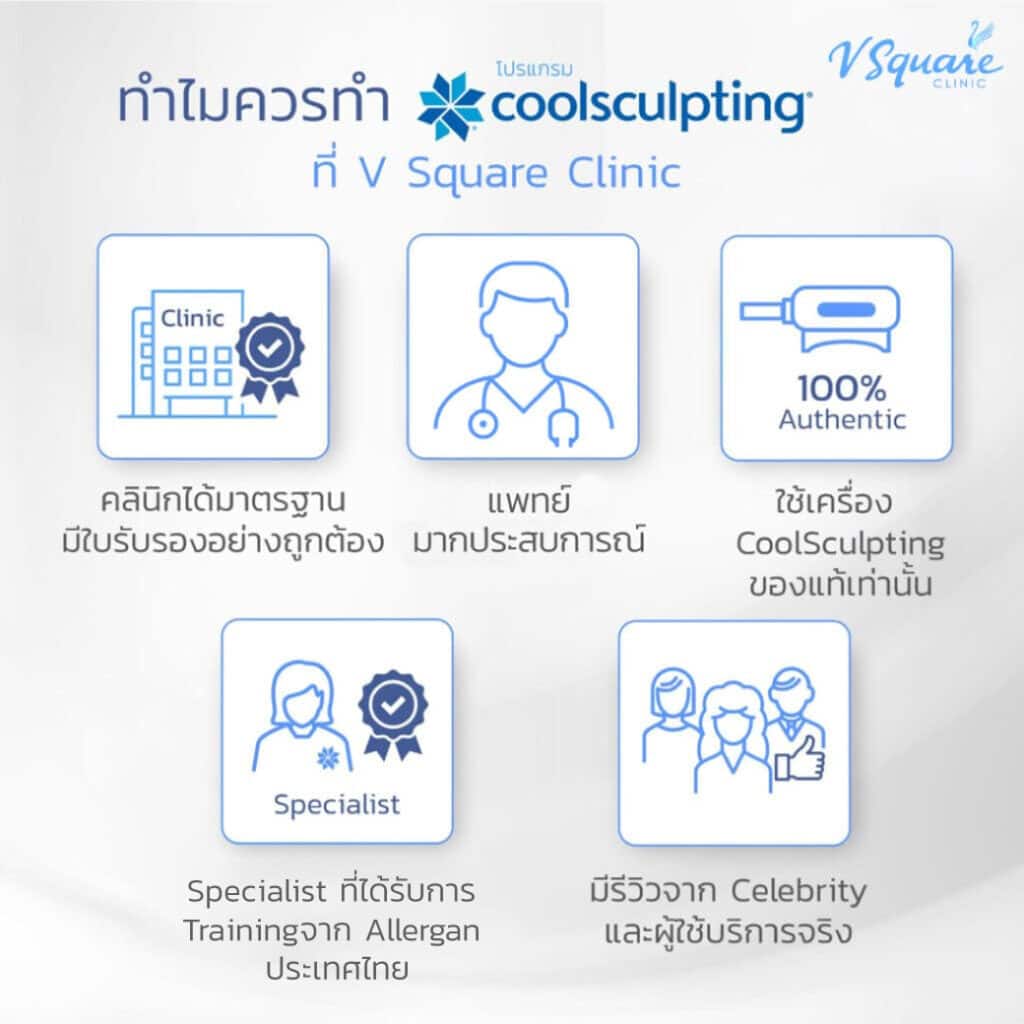 รีวิว CoolSculpting