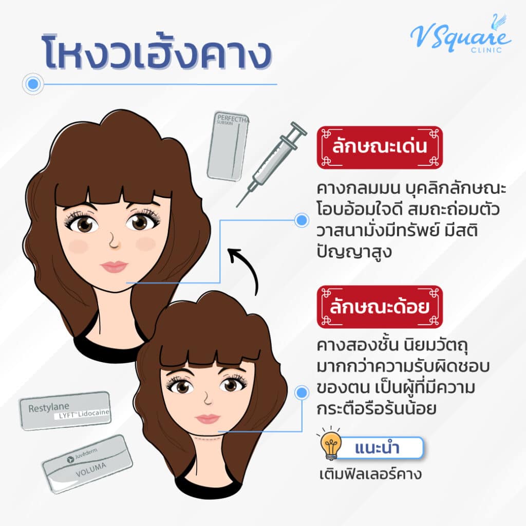 รีวิวฉีดคางปรับโหงวเฮ้งคาง